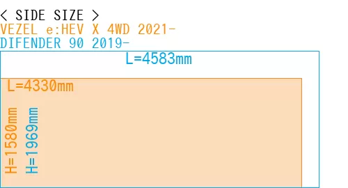 #VEZEL e:HEV X 4WD 2021- + DIFENDER 90 2019-